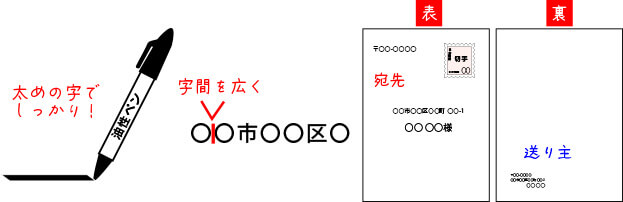 読みやすいように丁寧に書くイメージ